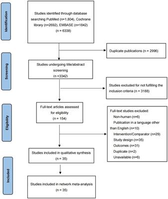 Efficacy and safety of vonoprazan versus proton pump inhibitors in the treatment of peptic ulcer disease: a systematic review and network meta-analysis for randomized controlled trails